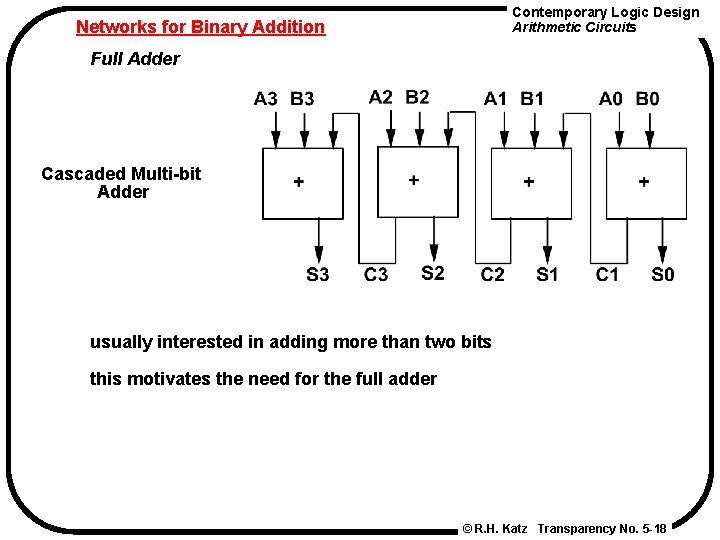 Contemporary Logic Design Arithmetic Circuits Networks for Binary Addition Full Adder Cascaded Multi-bit Adder