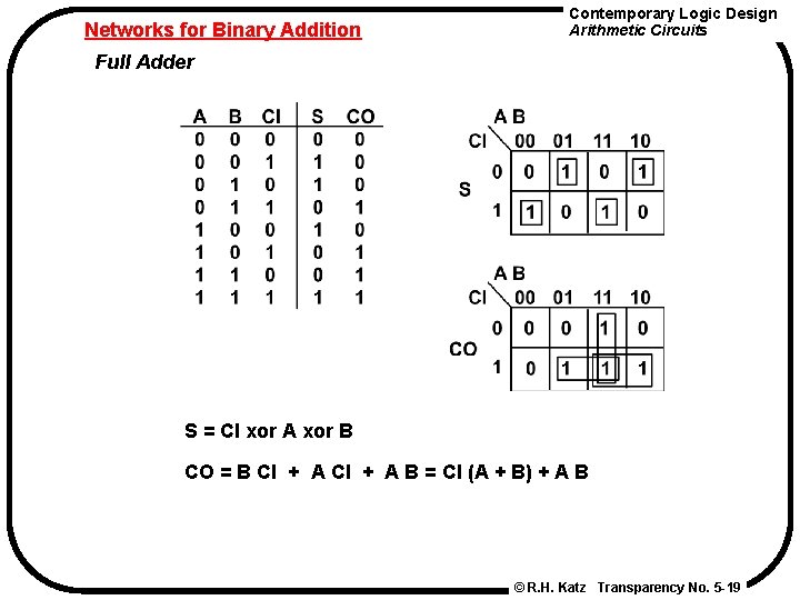 Networks for Binary Addition Contemporary Logic Design Arithmetic Circuits Full Adder S = CI