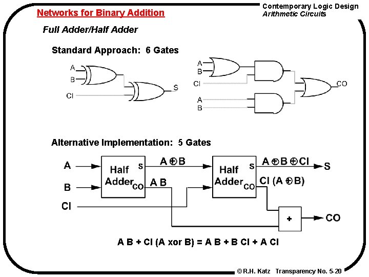 Networks for Binary Addition Contemporary Logic Design Arithmetic Circuits Full Adder/Half Adder Standard Approach: