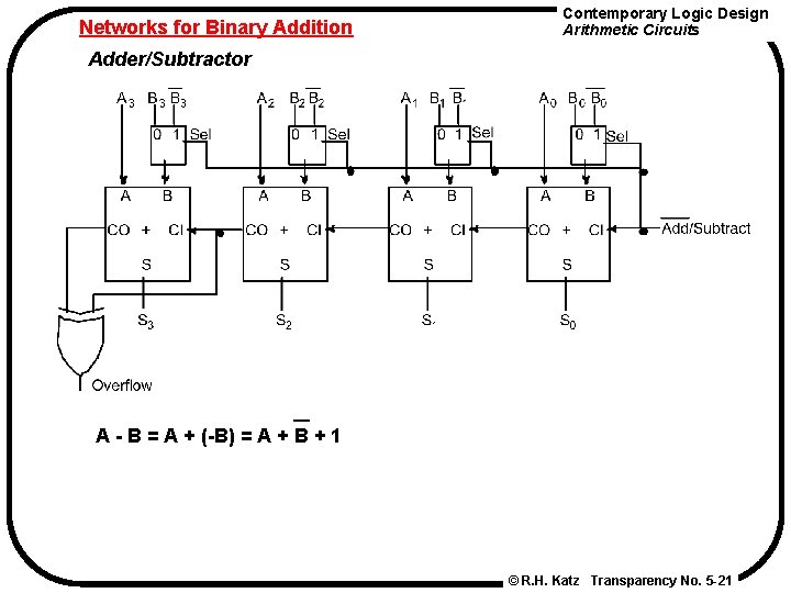 Networks for Binary Addition Contemporary Logic Design Arithmetic Circuits Adder/Subtractor A - B =