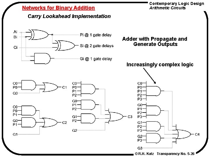 Networks for Binary Addition Contemporary Logic Design Arithmetic Circuits Carry Lookahead Implementation Adder with