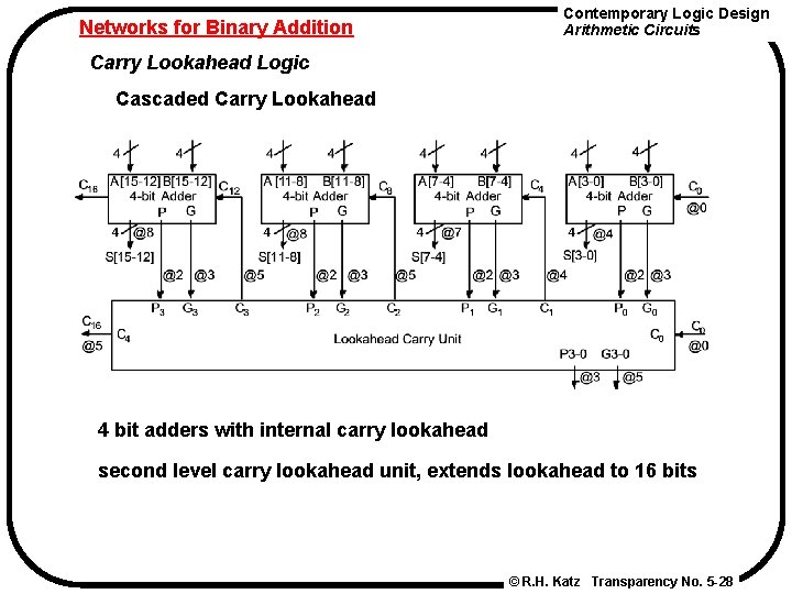 Networks for Binary Addition Contemporary Logic Design Arithmetic Circuits Carry Lookahead Logic Cascaded Carry