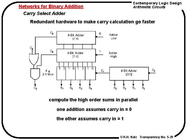 Contemporary Logic Design Arithmetic Circuits Networks for Binary Addition Carry Select Adder Redundant hardware