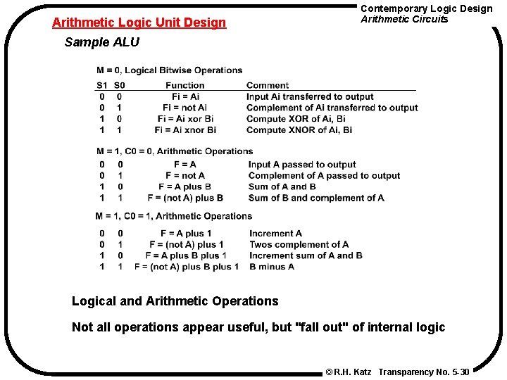 Arithmetic Logic Unit Design Contemporary Logic Design Arithmetic Circuits Sample ALU Logical and Arithmetic