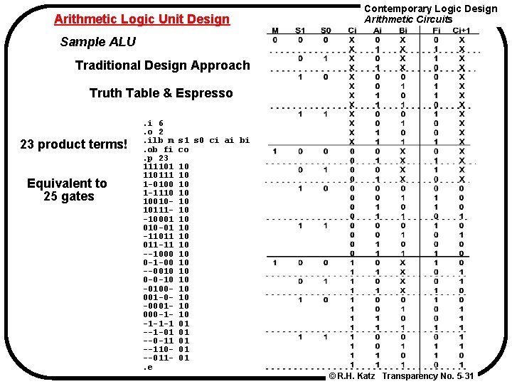 Arithmetic Logic Unit Design Contemporary Logic Design Arithmetic Circuits Sample ALU Traditional Design Approach