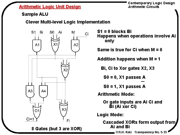 Contemporary Logic Design Arithmetic Circuits Arithmetic Logic Unit Design Sample ALU Clever Multi-level Logic