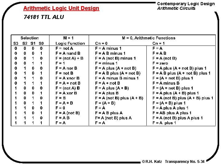 Arithmetic Logic Unit Design Contemporary Logic Design Arithmetic Circuits 74181 TTL ALU © R.