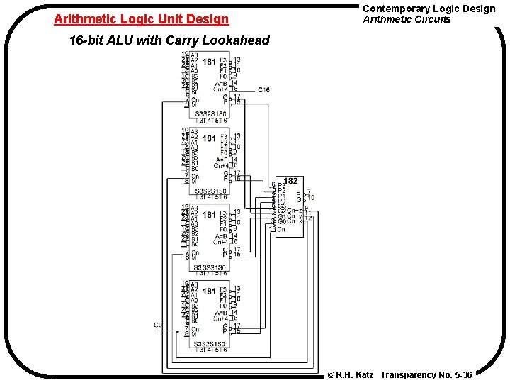 Arithmetic Logic Unit Design Contemporary Logic Design Arithmetic Circuits 16 -bit ALU with Carry