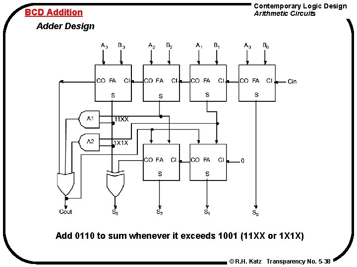 BCD Addition Contemporary Logic Design Arithmetic Circuits Adder Design Add 0110 to sum whenever