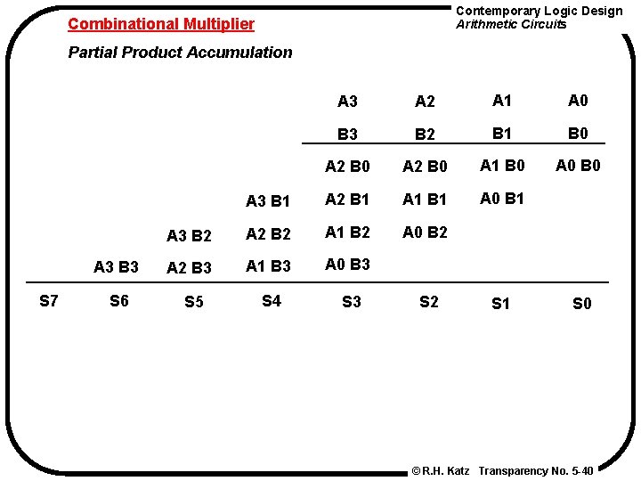 Contemporary Logic Design Arithmetic Circuits Combinational Multiplier Partial Product Accumulation A 3 B 3