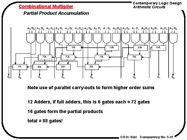 Combinational Multiplier Partial Product Accumulation Contemporary Logic Design Arithmetic Circuits Note use of parallel