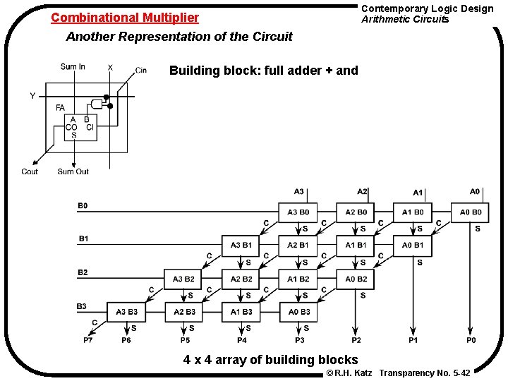 Contemporary Logic Design Arithmetic Circuits Combinational Multiplier Another Representation of the Circuit Building block: