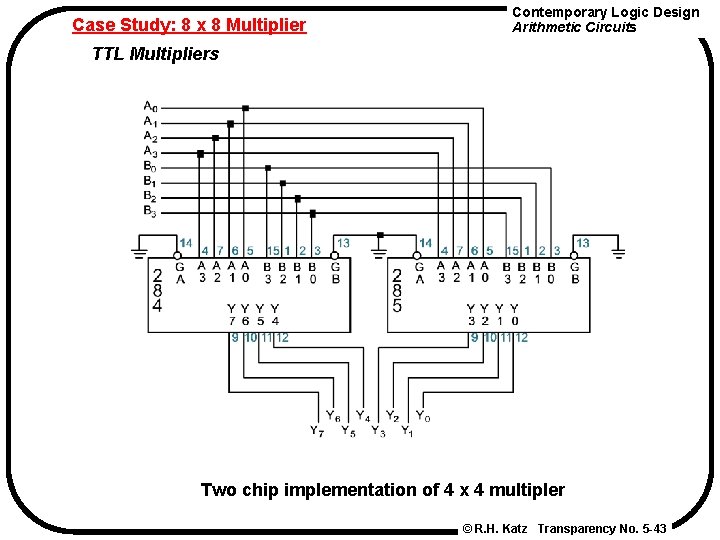 Case Study: 8 x 8 Multiplier Contemporary Logic Design Arithmetic Circuits TTL Multipliers Two