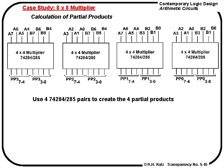 Case Study: 8 x 8 Multiplier Contemporary Logic Design Arithmetic Circuits Calculation of Partial