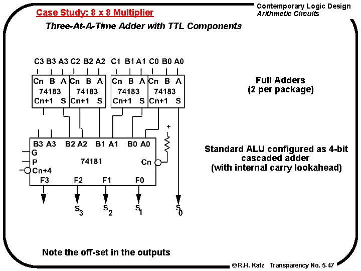 Case Study: 8 x 8 Multiplier Three-At-A-Time Adder with TTL Components Contemporary Logic Design