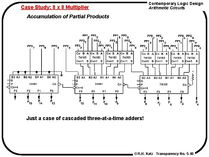 Contemporary Logic Design Arithmetic Circuits Case Study: 8 x 8 Multiplier Accumulation of Partial