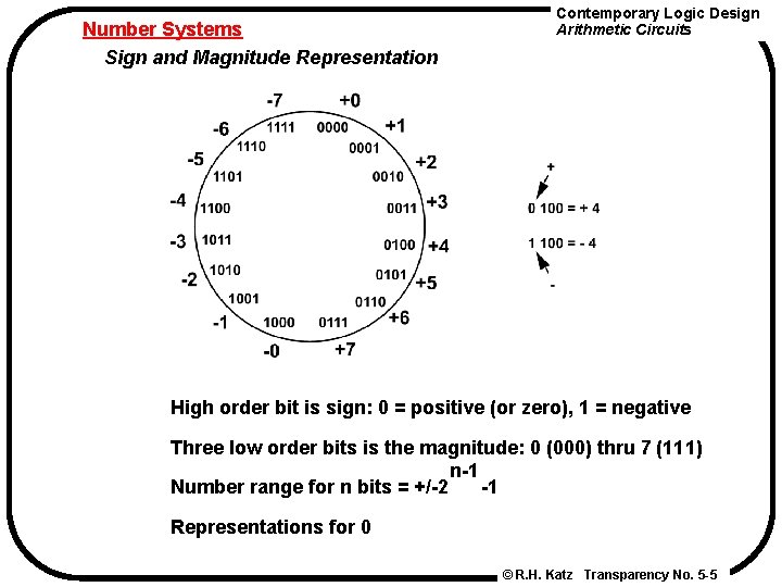 Number Systems Sign and Magnitude Representation Contemporary Logic Design Arithmetic Circuits High order bit