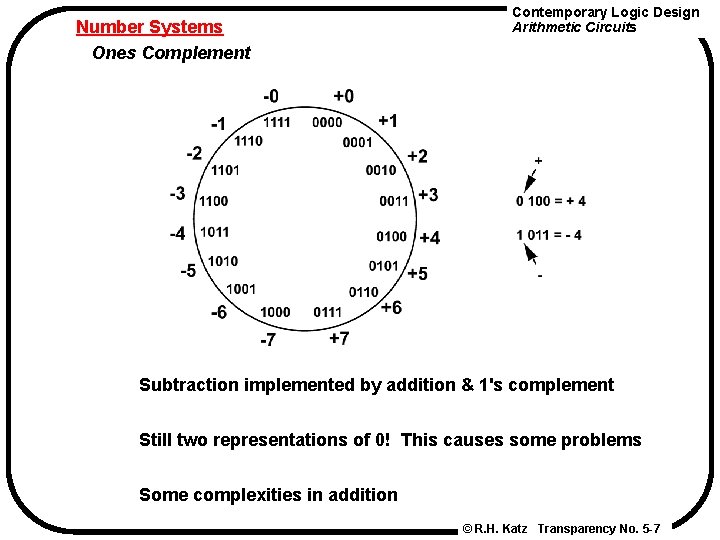 Number Systems Ones Complement Contemporary Logic Design Arithmetic Circuits Subtraction implemented by addition &