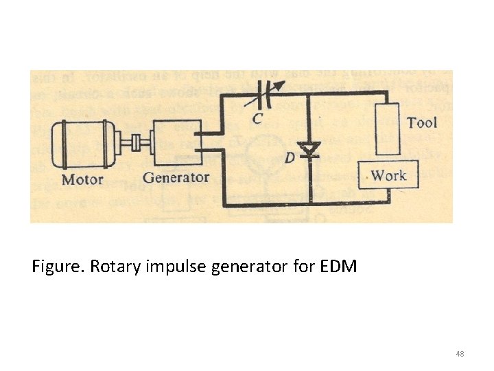 Figure. Rotary impulse generator for EDM 48 