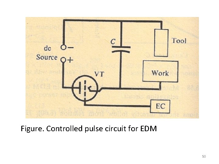 Figure. Controlled pulse circuit for EDM 50 