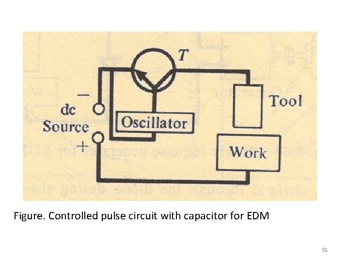 Figure. Controlled pulse circuit with capacitor for EDM 51 