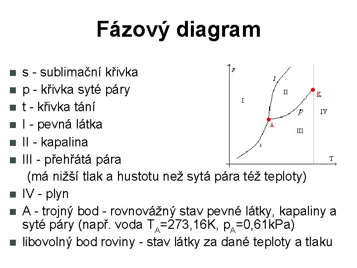 Fázový diagram s - sublimační křivka p - křivka syté páry t - křivka