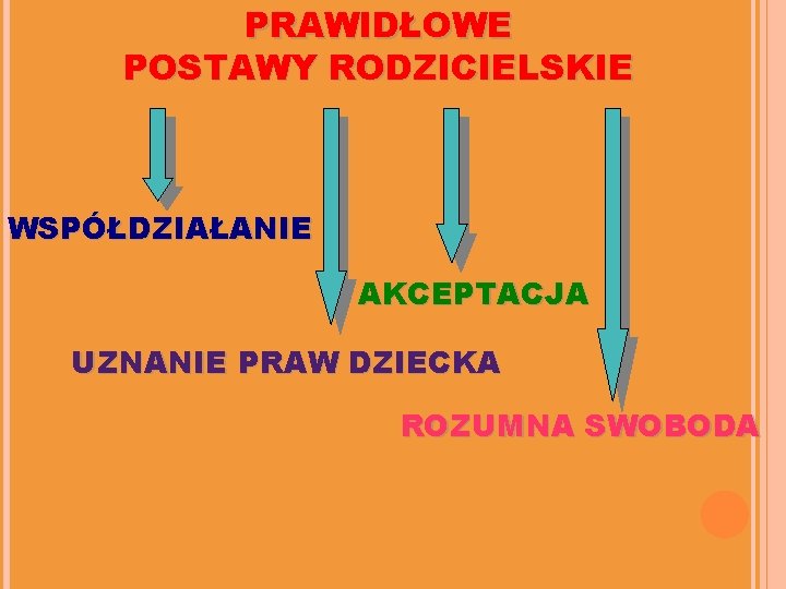 PRAWIDŁOWE POSTAWY RODZICIELSKIE WSPÓŁDZIAŁANIE AKCEPTACJA UZNANIE PRAW DZIECKA ROZUMNA SWOBODA 