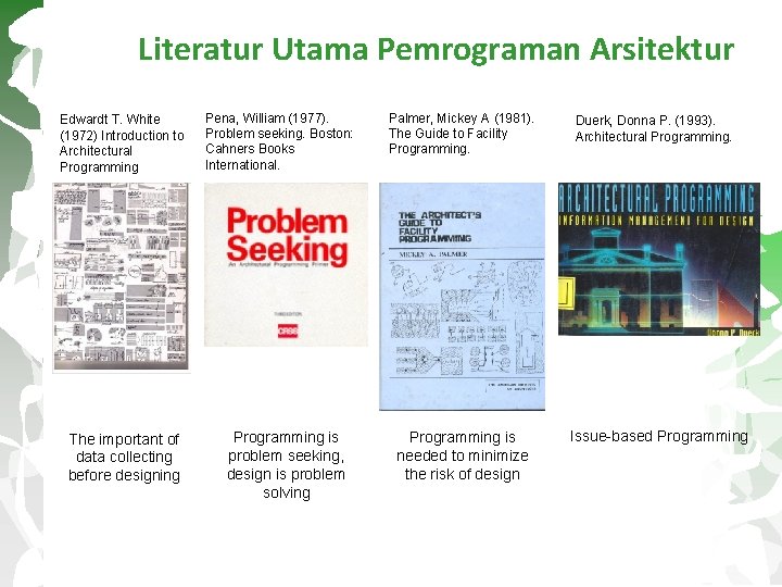 Literatur Utama Pemrograman Arsitektur Edwardt T. White (1972) Introduction to Architectural Programming The important