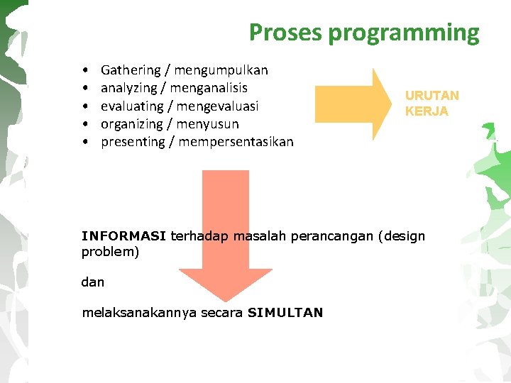 Proses programming • • • Gathering / mengumpulkan analyzing / menganalisis evaluating / mengevaluasi