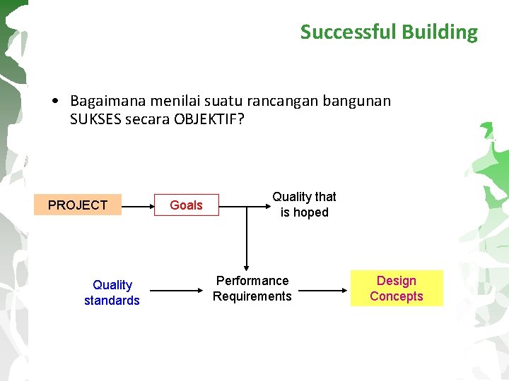 Successful Building • Bagaimana menilai suatu rancangan bangunan SUKSES secara OBJEKTIF? PROJECT Quality standards