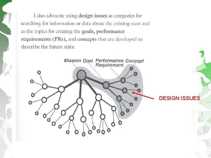 describe the future state. DESIGN ISSUES 