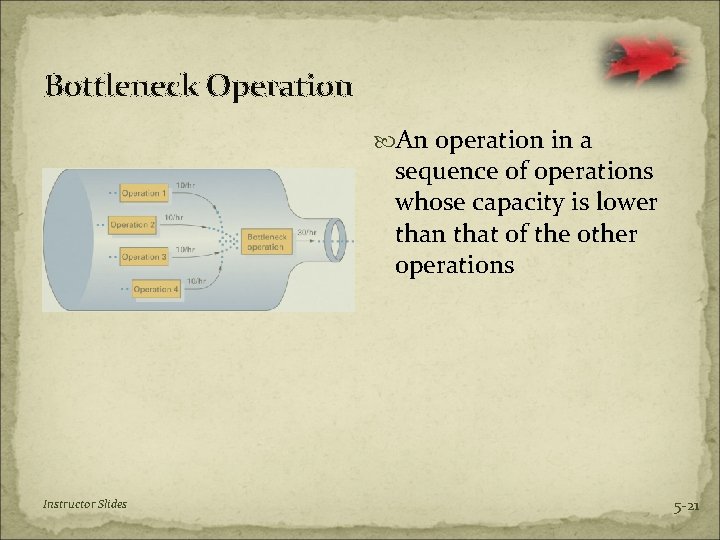 Bottleneck Operation An operation in a sequence of operations whose capacity is lower than