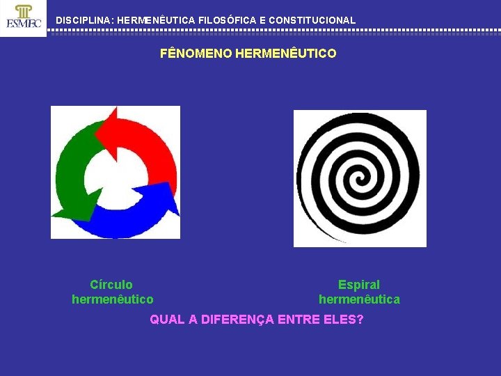 DISCIPLINA: HERMENÊUTICA FILOSÓFICA E CONSTITUCIONAL FÊNOMENO HERMENÊUTICO Círculo hermenêutico Espiral hermenêutica QUAL A DIFERENÇA