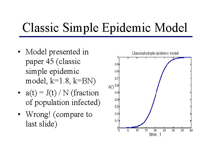 Classic Simple Epidemic Model • Model presented in paper 45 (classic simple epidemic model,