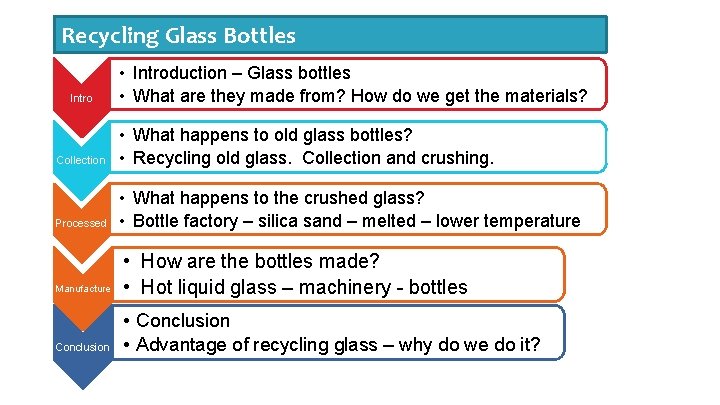Recycling Glass Bottles Intro • Introduction – Glass bottles • What are they made Recycling Glass Bottles Intro • Introduction – Glass bottles • What are they made