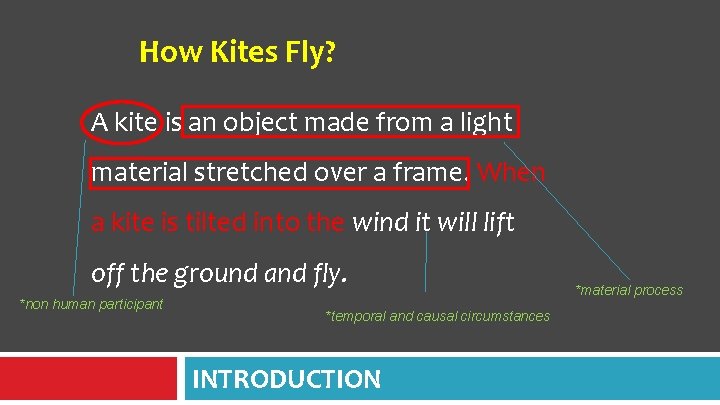 How Kites Fly? A kite is an object made from a light material stretched How Kites Fly? A kite is an object made from a light material stretched
