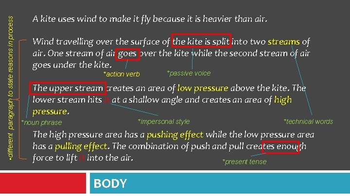 • different paragraph to state reasons in process A kite uses wind to • different paragraph to state reasons in process A kite uses wind to