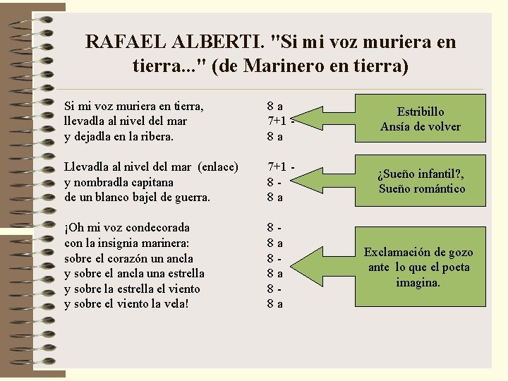 RAFAEL ALBERTI. "Si mi voz muriera en tierra. . . " (de Marinero en RAFAEL ALBERTI. "Si mi voz muriera en tierra. . . " (de Marinero en
