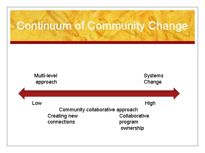 Continuum of Community Change Multi-level approach Low Systems Change High Community collaborative approach Creating