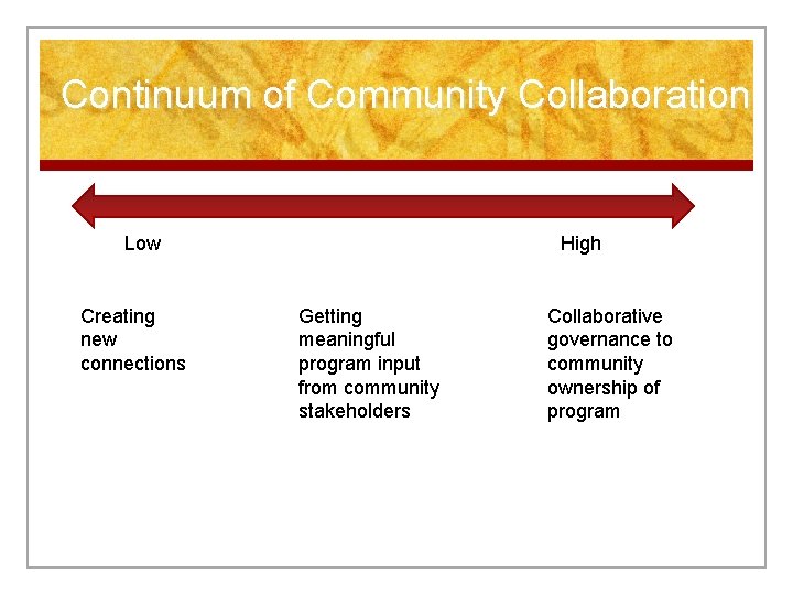 Continuum of Community Collaboration Low Creating new connections High Getting meaningful program input from