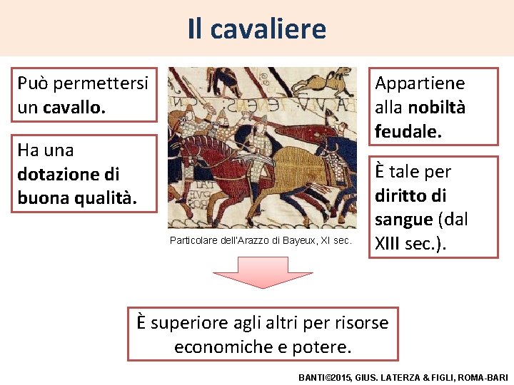 Il cavaliere Può permettersi un cavallo. Appartiene alla nobiltà feudale. Ha una dotazione di Il cavaliere Può permettersi un cavallo. Appartiene alla nobiltà feudale. Ha una dotazione di