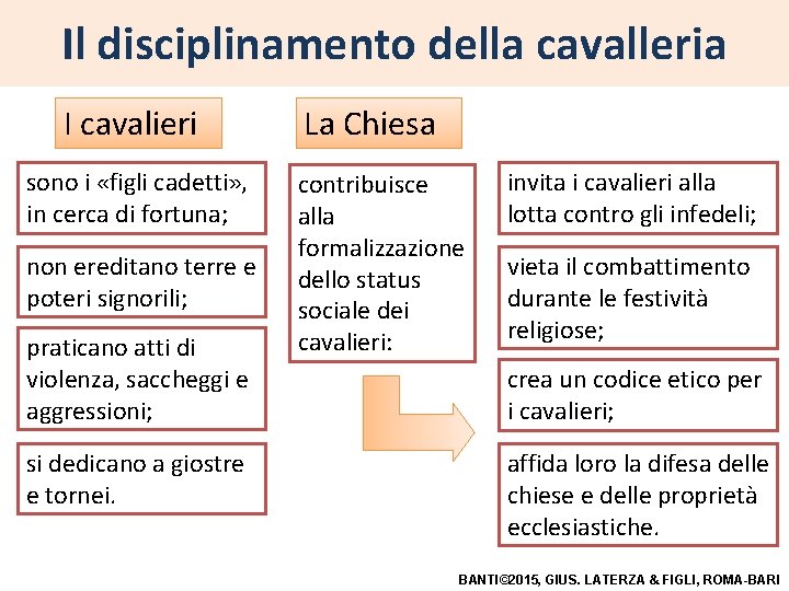 Il disciplinamento della cavalleria I cavalieri sono i «figli cadetti» , in cerca di Il disciplinamento della cavalleria I cavalieri sono i «figli cadetti» , in cerca di