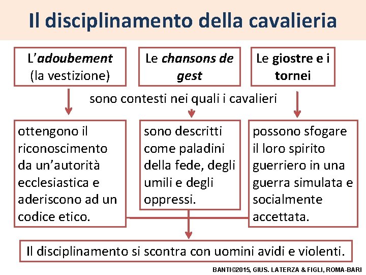 Il disciplinamento della cavalieria L’adoubement (la vestizione) Le chansons de gest Le giostre e Il disciplinamento della cavalieria L’adoubement (la vestizione) Le chansons de gest Le giostre e