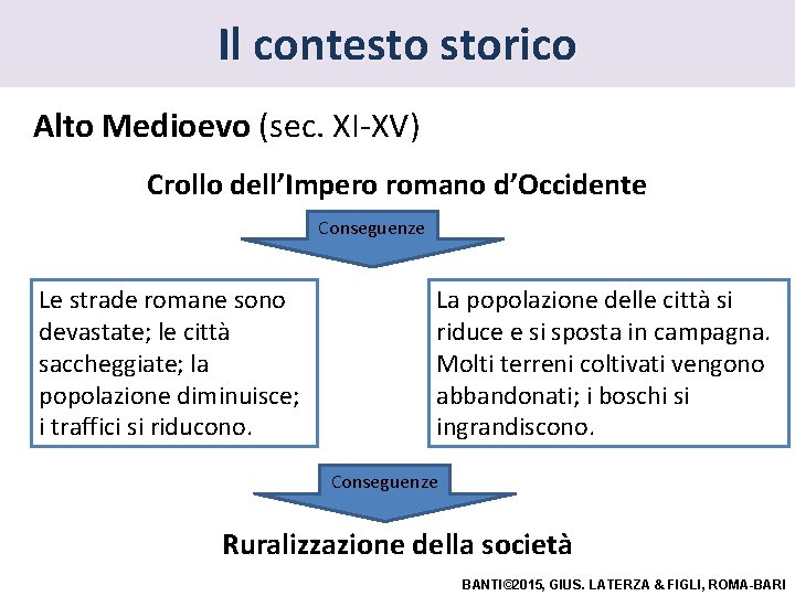 Il contesto storico Alto Medioevo (sec. XI-XV) Crollo dell’Impero romano d’Occidente Conseguenze Le strade Il contesto storico Alto Medioevo (sec. XI-XV) Crollo dell’Impero romano d’Occidente Conseguenze Le strade