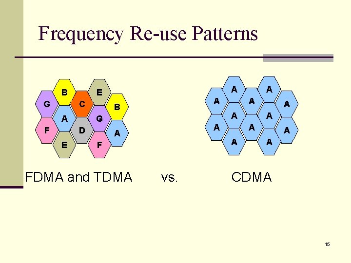 Frequency Re-use Patterns B G C A F A B A A A vs.