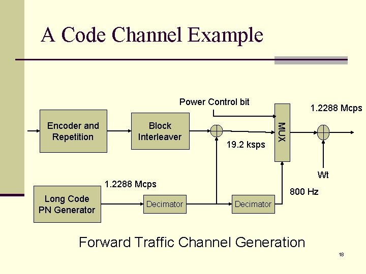 A Code Channel Example Power Control bit Block Interleaver 19. 2 ksps Wt 1.