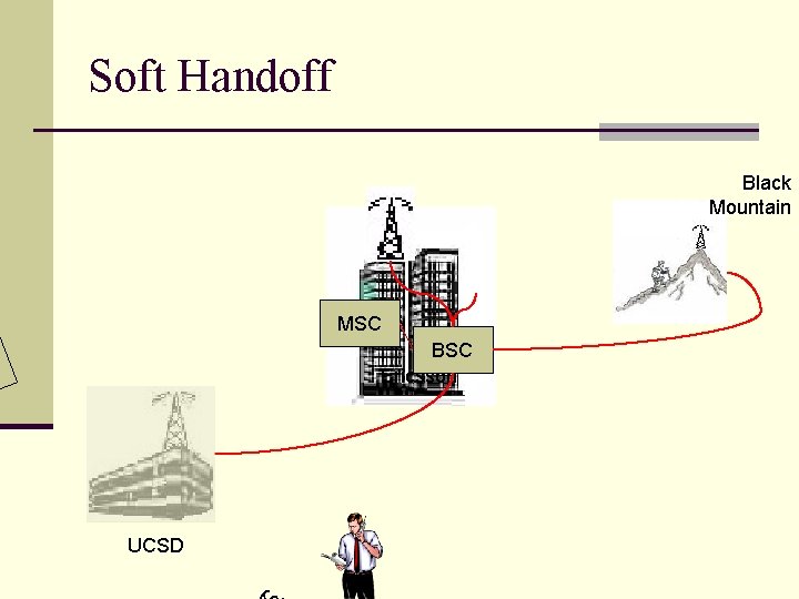 Soft Handoff Black Mountain MSC BSC Ericsson UCSD cy 