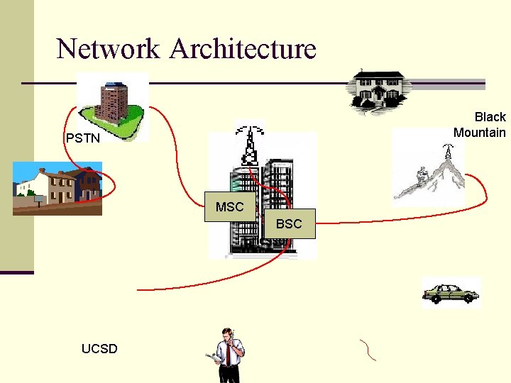 Network Architecture Black Mountain PSTN MSC BSC Ericsson UCSD 