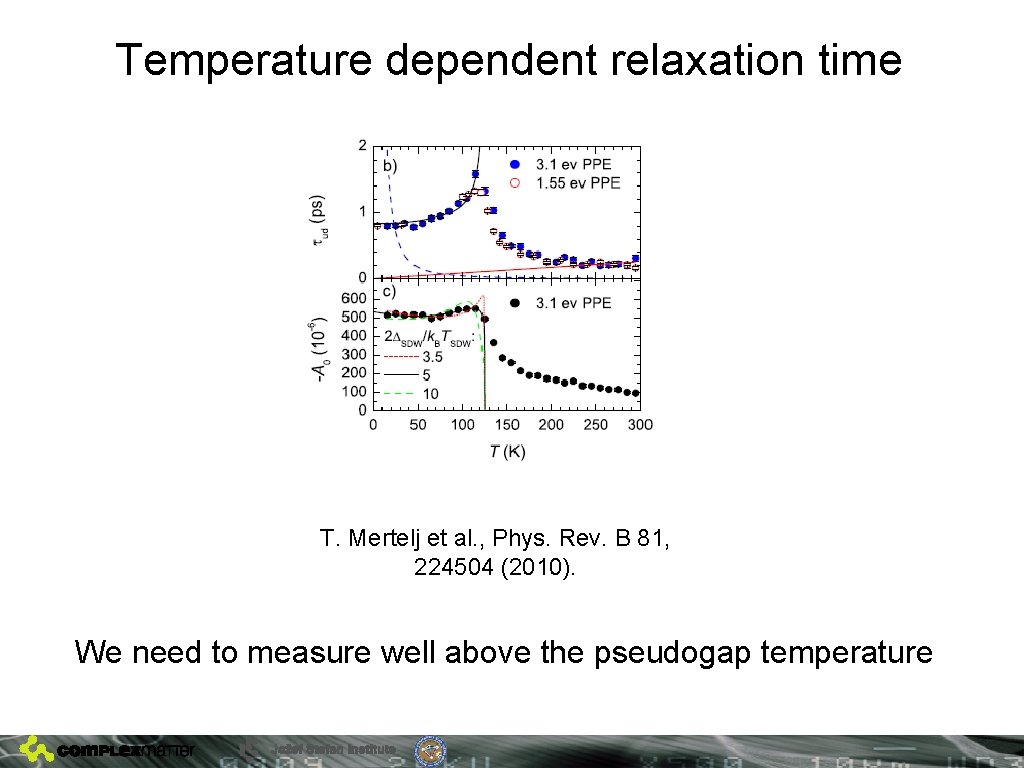 Temperature dependent relaxation time T. Mertelj et al. , Phys. Rev. B 81, 224504