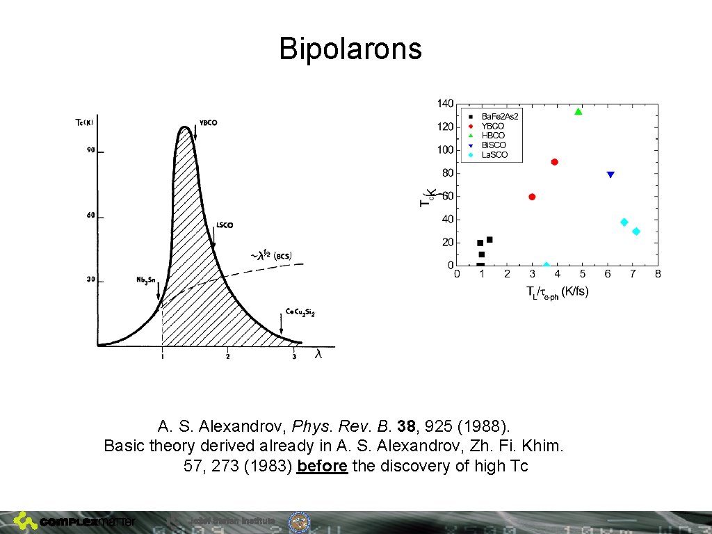 Bipolarons A. S. Alexandrov, Phys. Rev. B. 38, 925 (1988). Basic theory derived already
